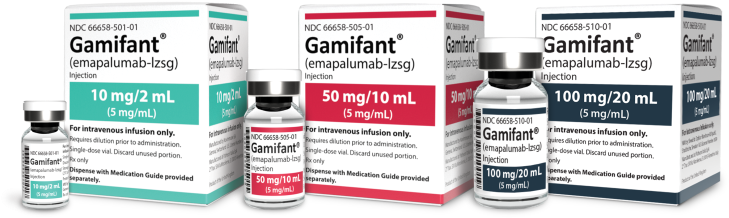 Gamifant vial sizes and packaging