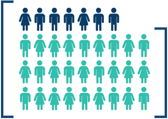 Safety and efficacy patient population