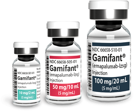 Gamifant dosing